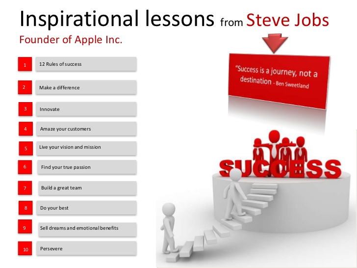 Apples CEO Steve Jobs’ 12 Rules Of Succes